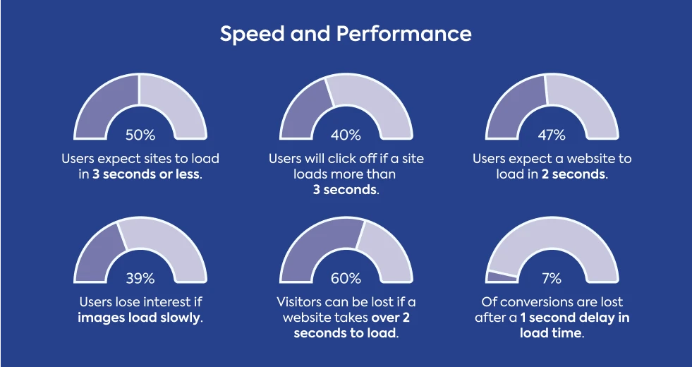 speed-and-performance-statistics